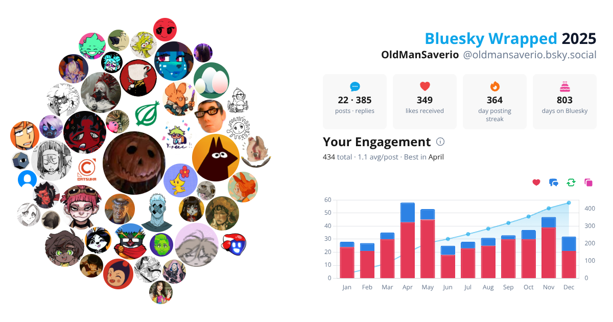 Your Bluesky Wrapped 2025 preview