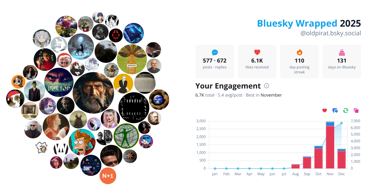 Your Bluesky Wrapped 2025 preview