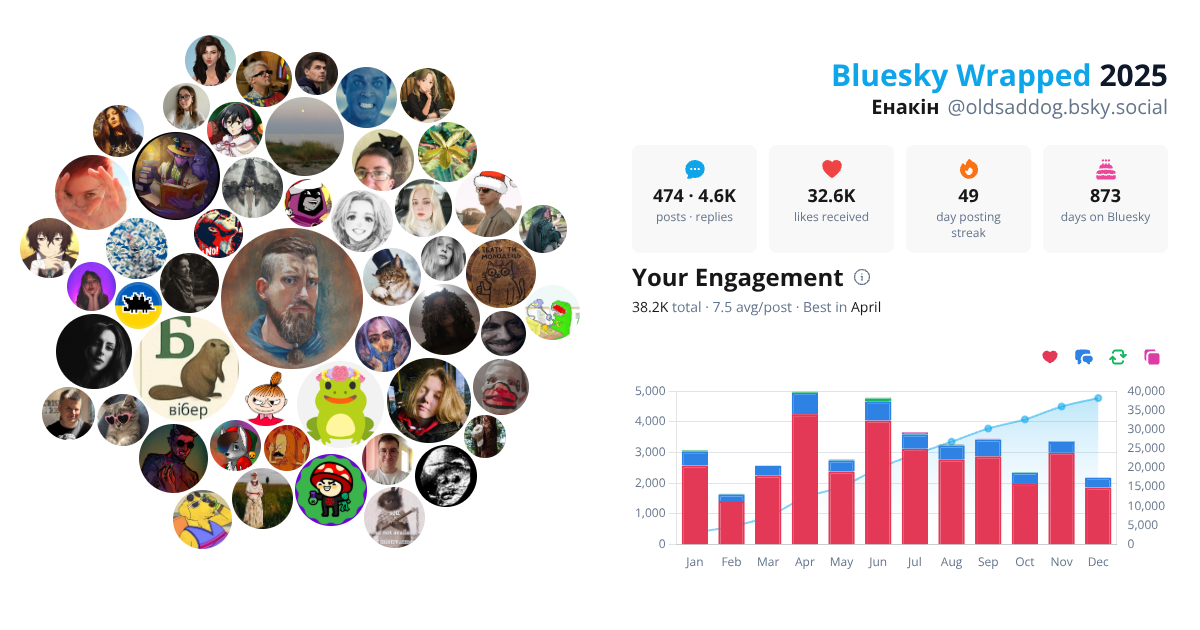Your Bluesky Wrapped 2025 preview