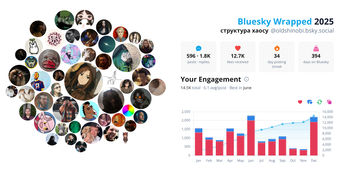 Your Bluesky Wrapped 2025 preview