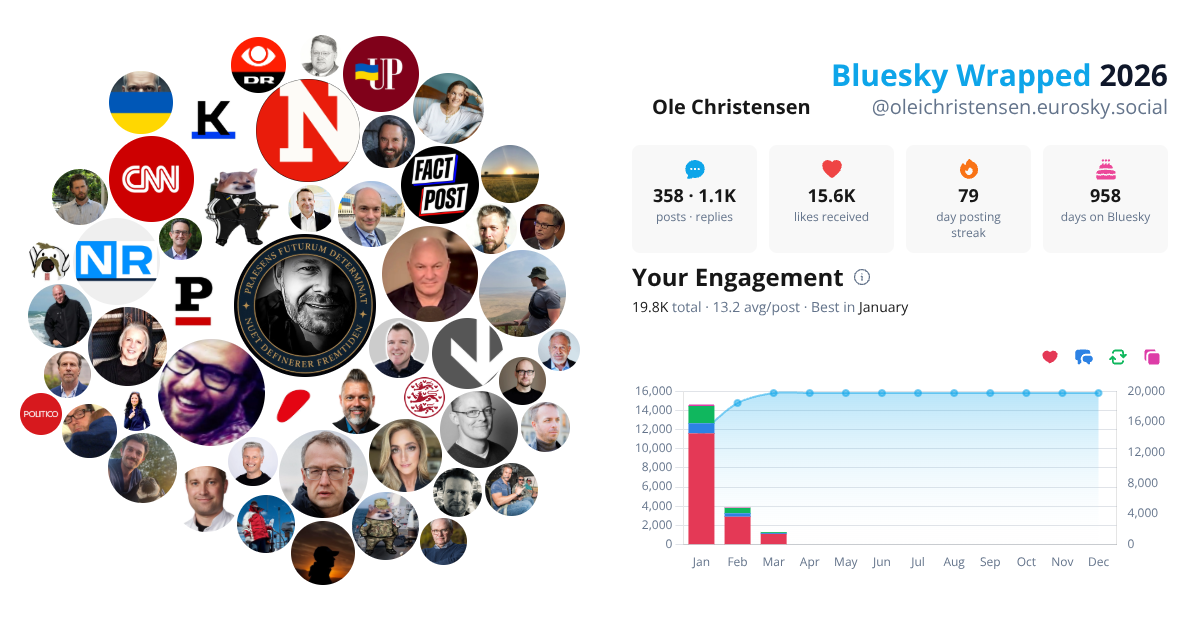 Your Bluesky Wrapped 2026 preview