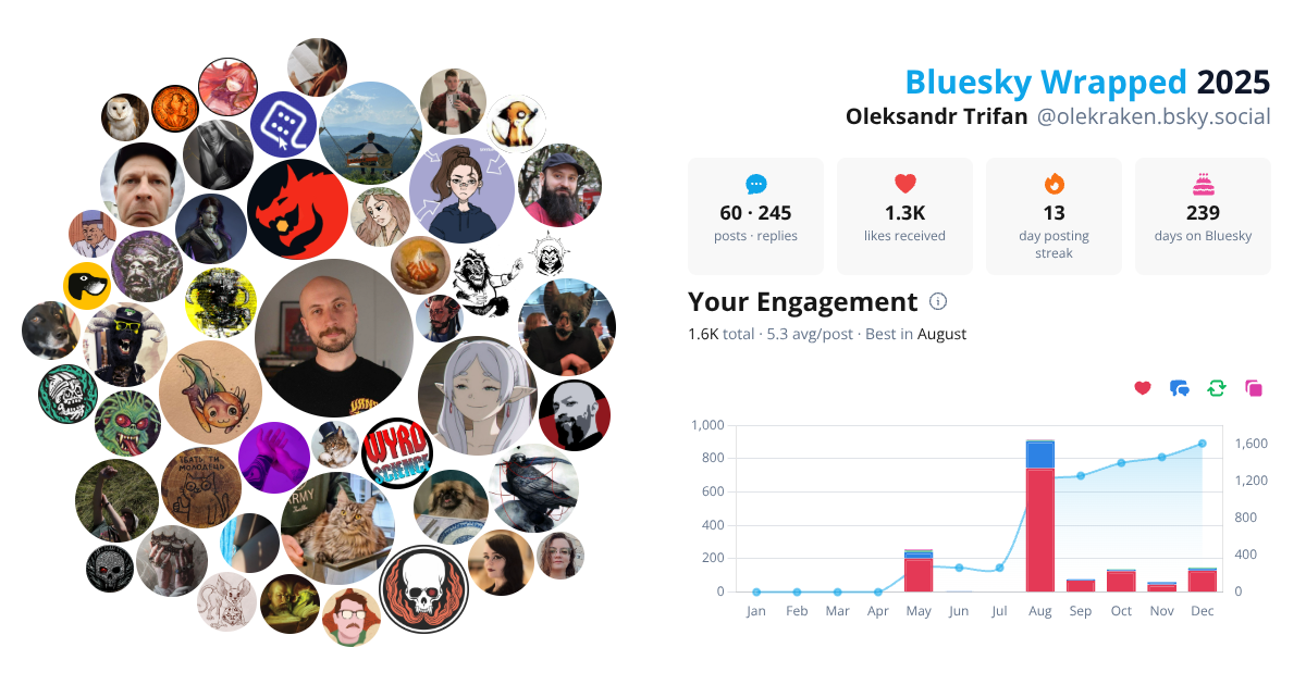 Your Bluesky Wrapped 2025 preview