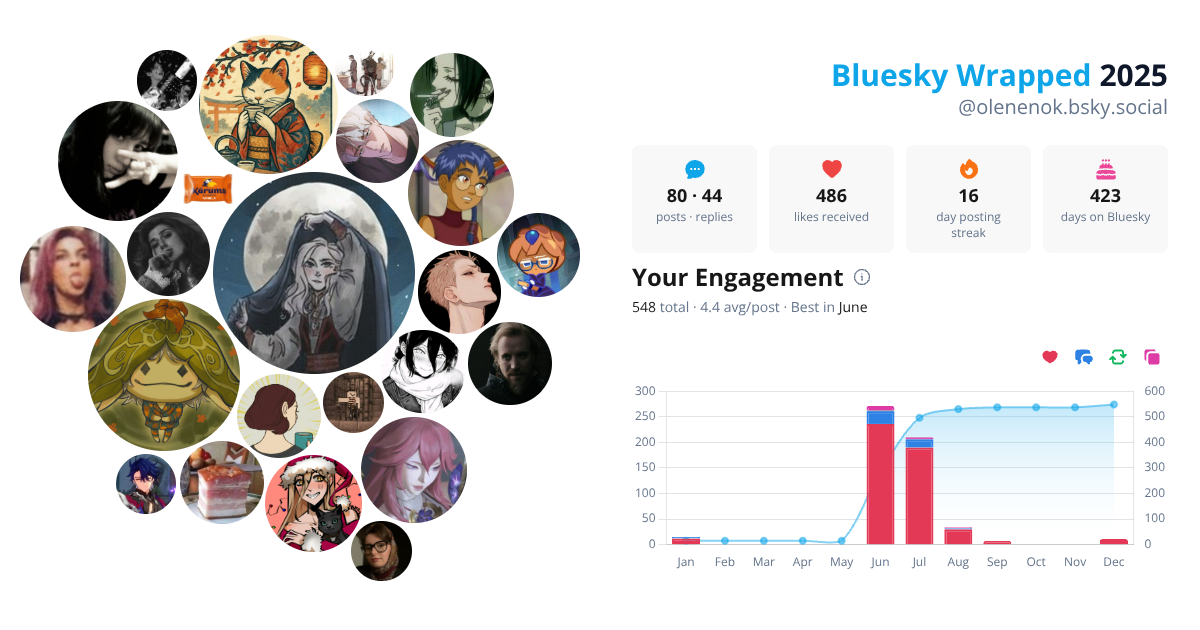 Your Bluesky Wrapped 2025 preview