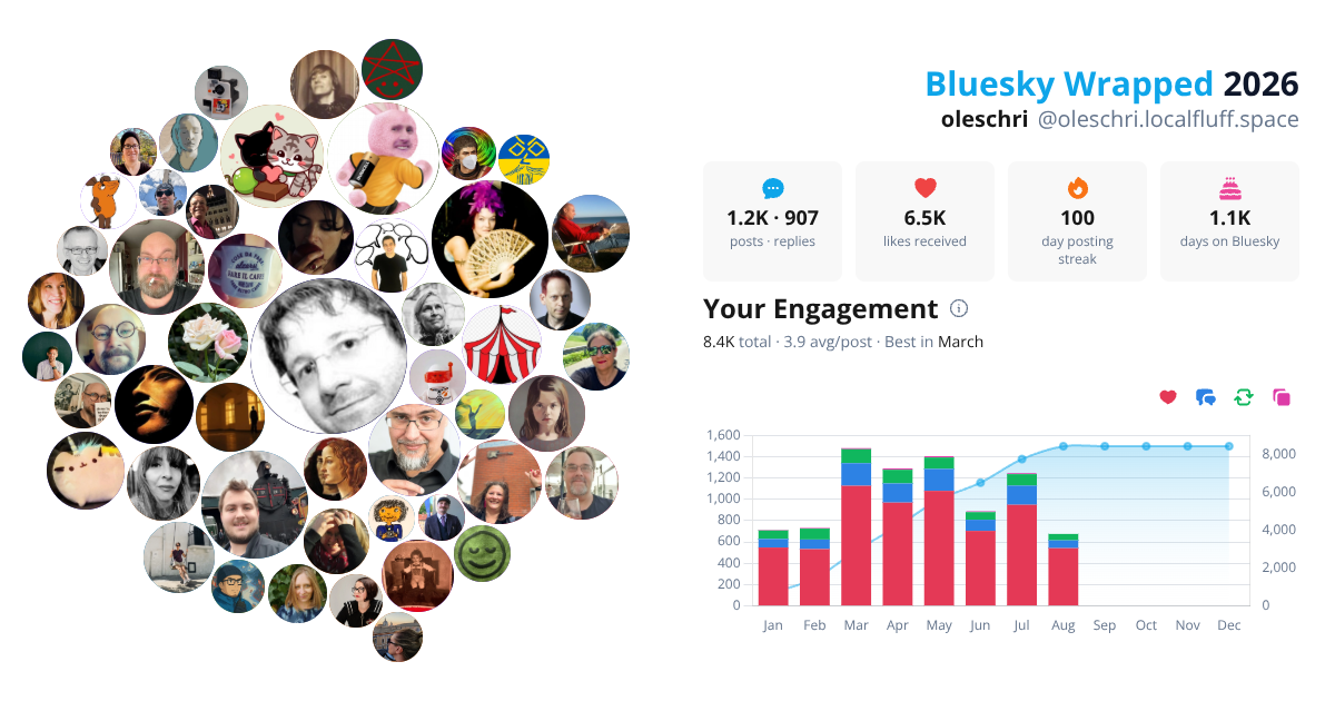 Your Bluesky Wrapped 2026 preview