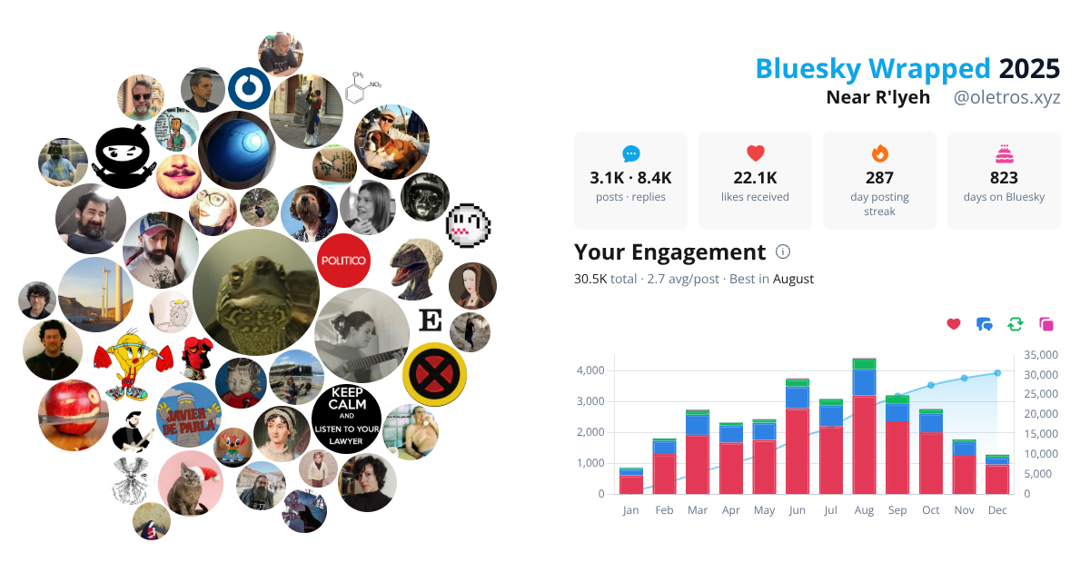 Your Bluesky Wrapped 2025 preview