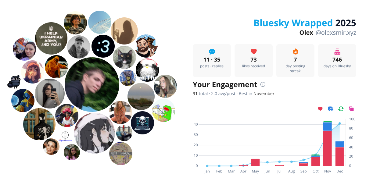 Your Bluesky Wrapped 2025 preview