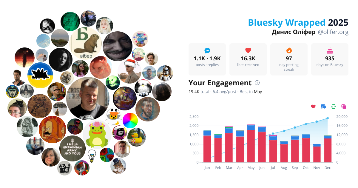 Your Bluesky Wrapped 2025 preview