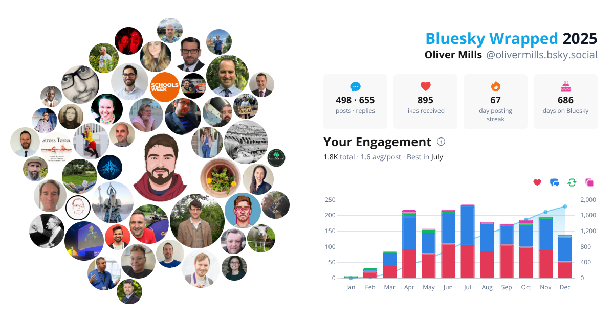 Your Bluesky Wrapped 2025 preview