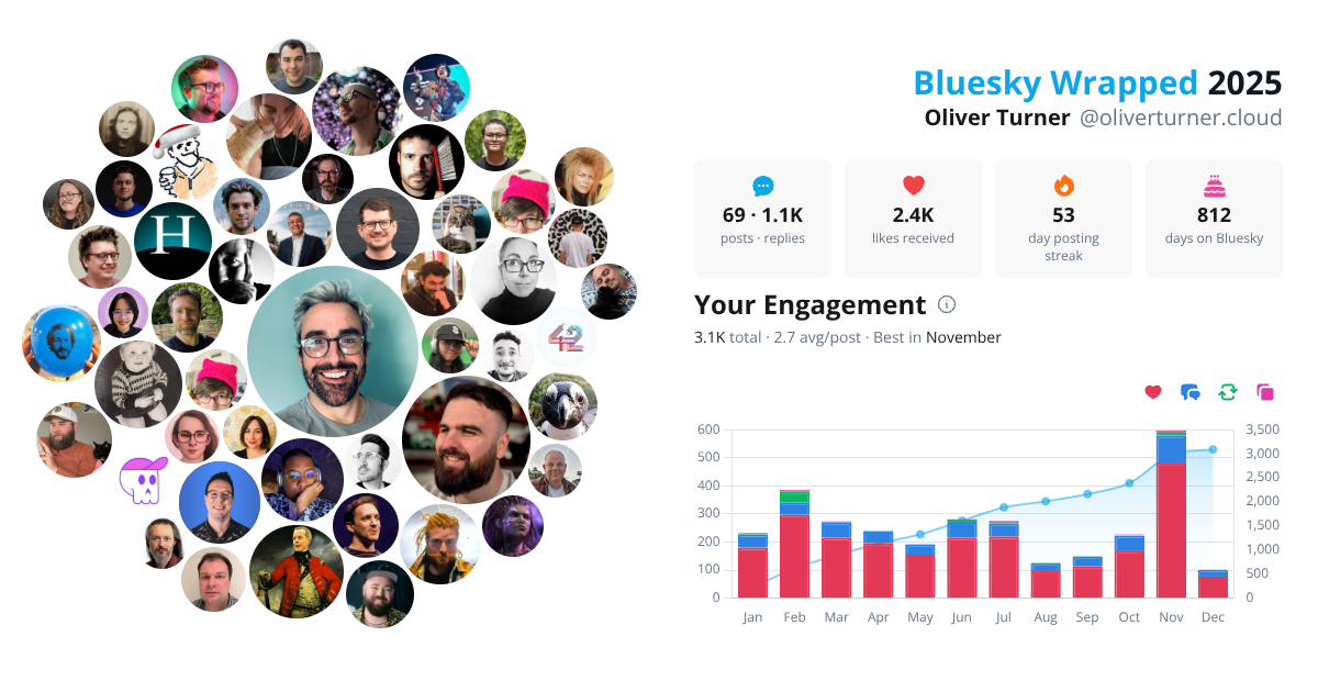 Your Bluesky Wrapped 2025 preview