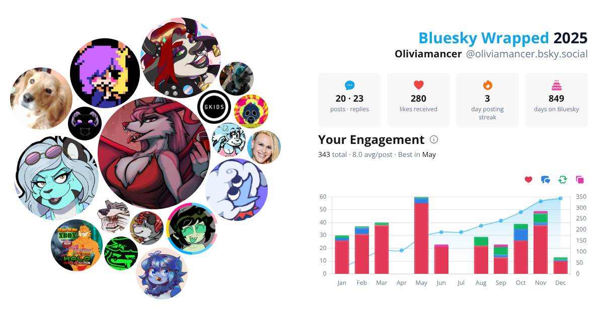 Your Bluesky Wrapped 2025 preview
