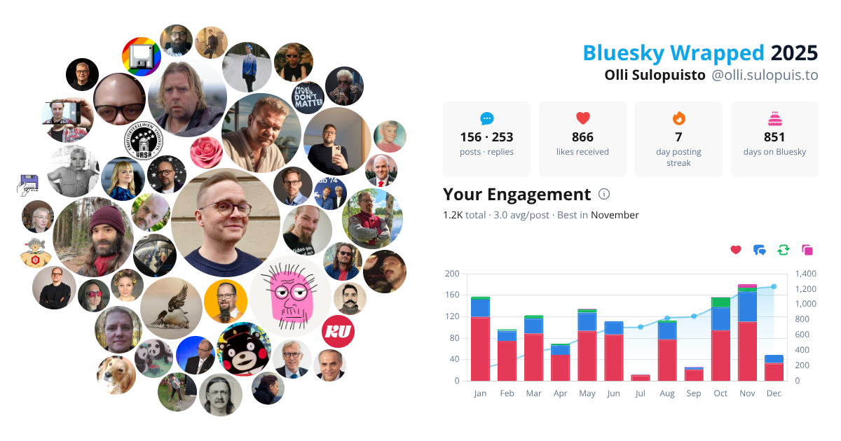 Your Bluesky Wrapped 2025 preview