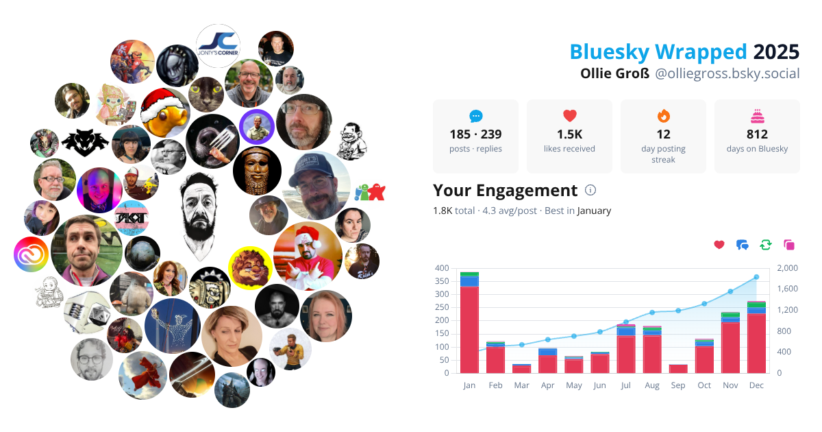 Your Bluesky Wrapped 2025 preview