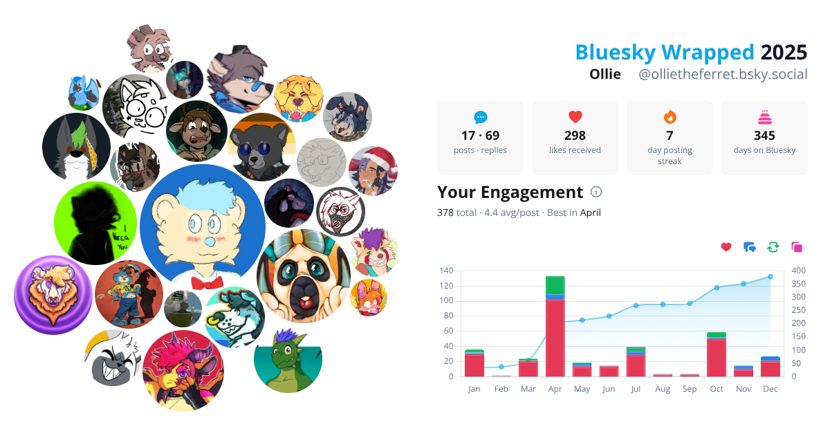 Your Bluesky Wrapped 2025 preview