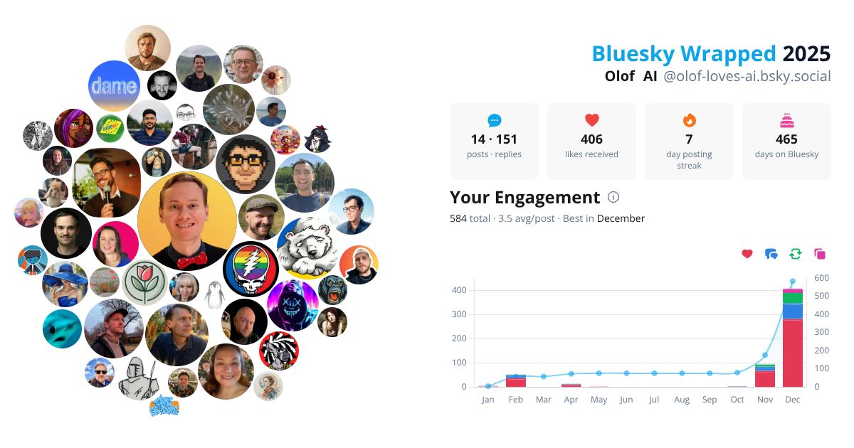 Bluesky Wrapped
