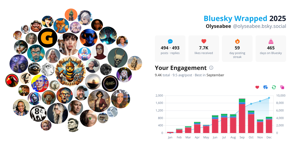 Your Bluesky Wrapped 2025 preview
