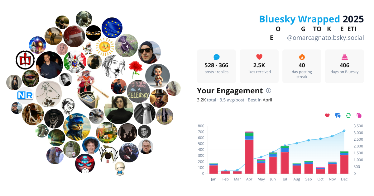 Your Bluesky Wrapped 2025 preview