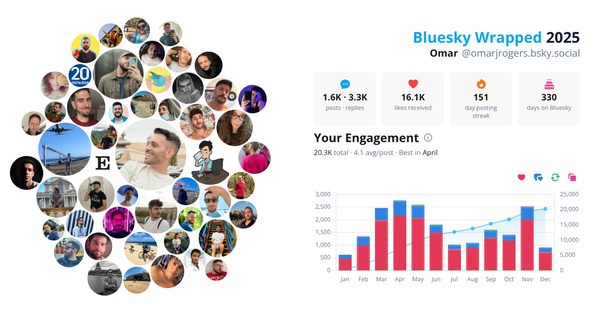 Your Bluesky Wrapped 2025 preview