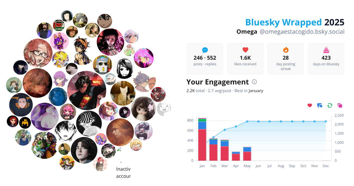 Your Bluesky Wrapped 2025 preview