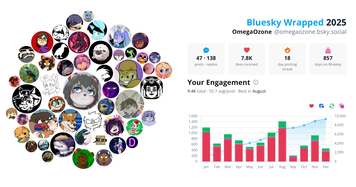 Your Bluesky Wrapped 2025 preview
