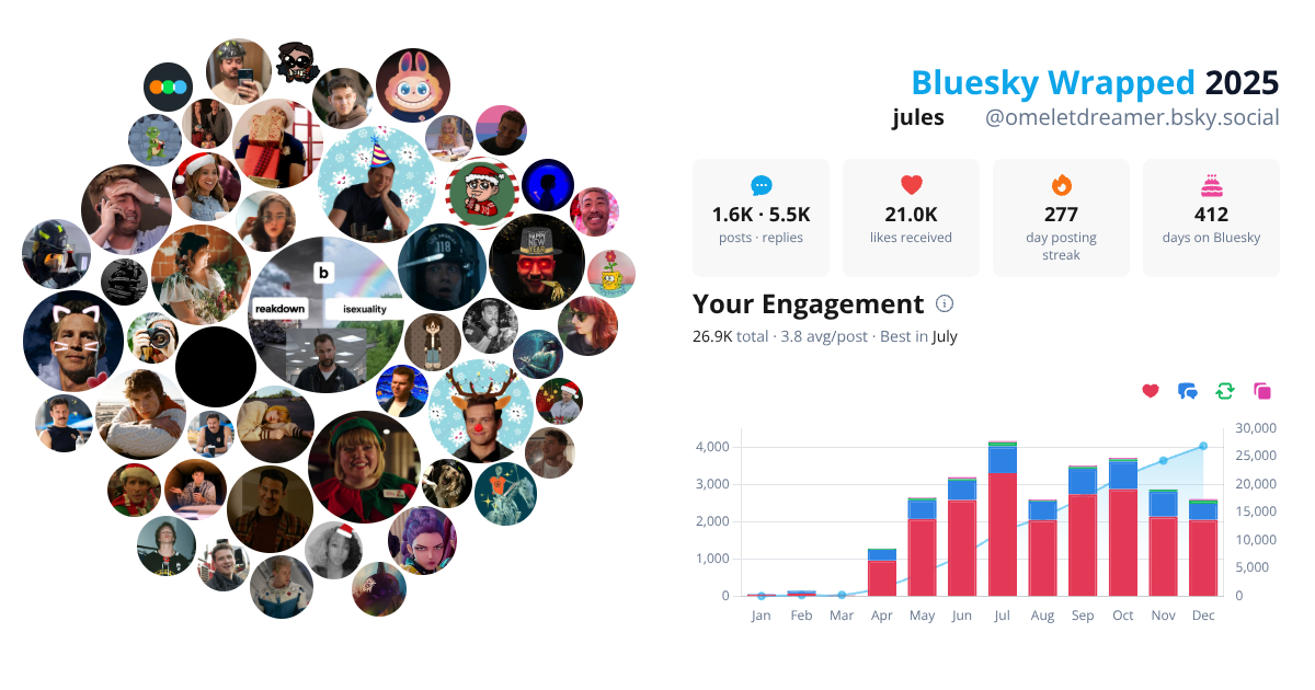 Your Bluesky Wrapped 2025 preview