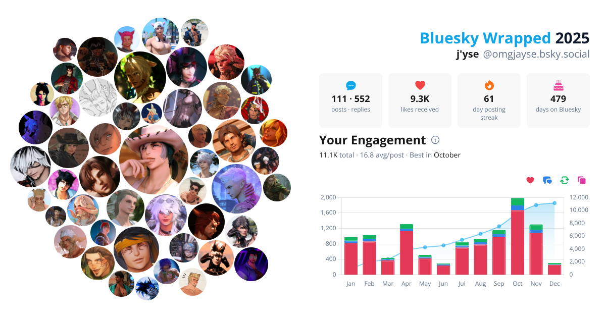 Your Bluesky Wrapped 2025 preview