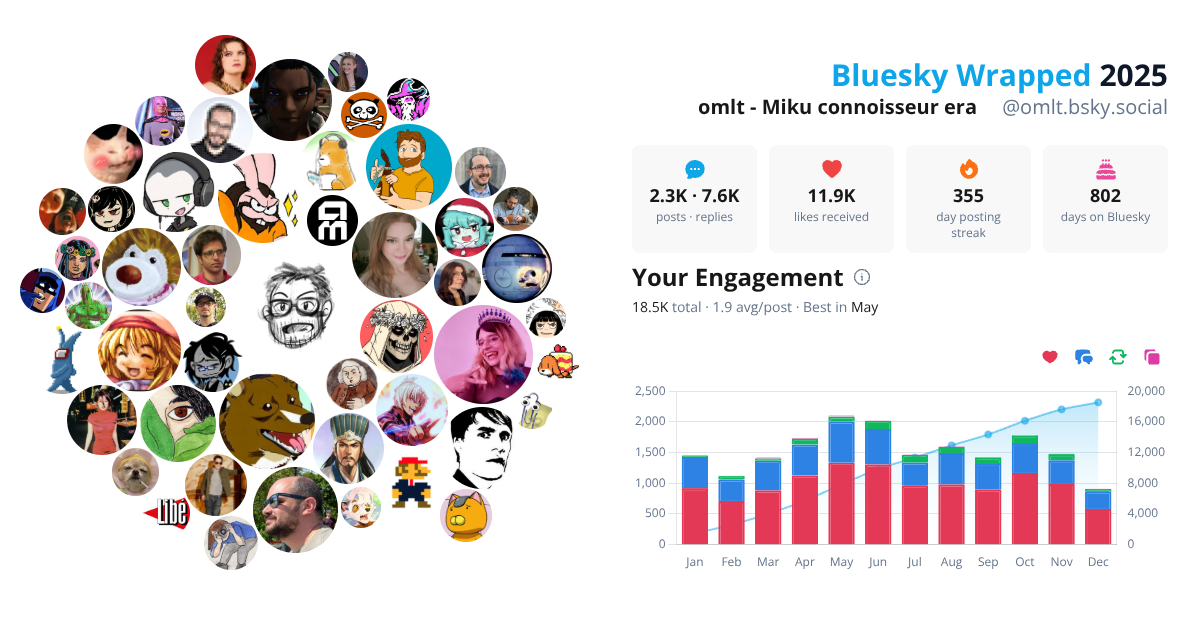 Your Bluesky Wrapped 2025 preview