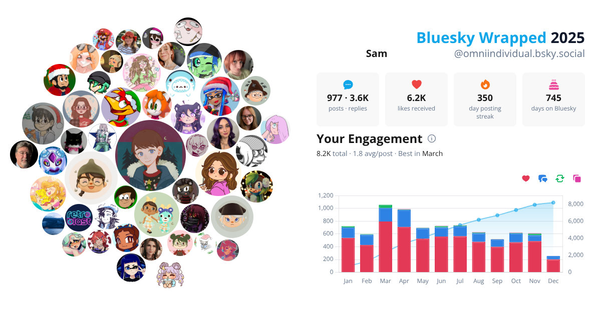 Your Bluesky Wrapped 2025 preview