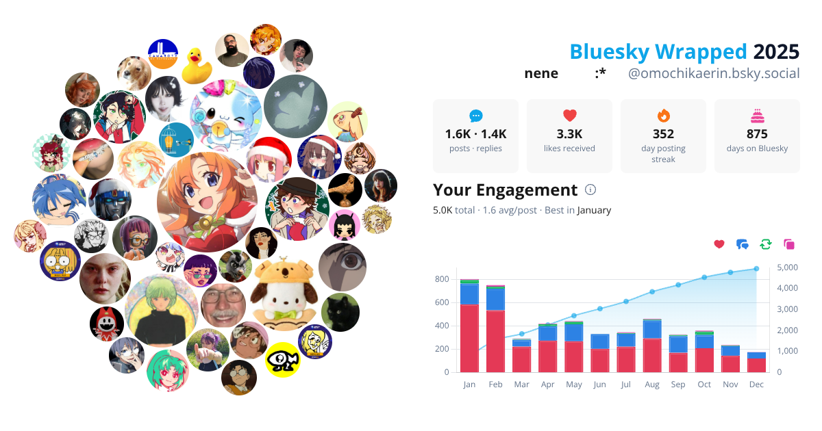 Your Bluesky Wrapped 2025 preview