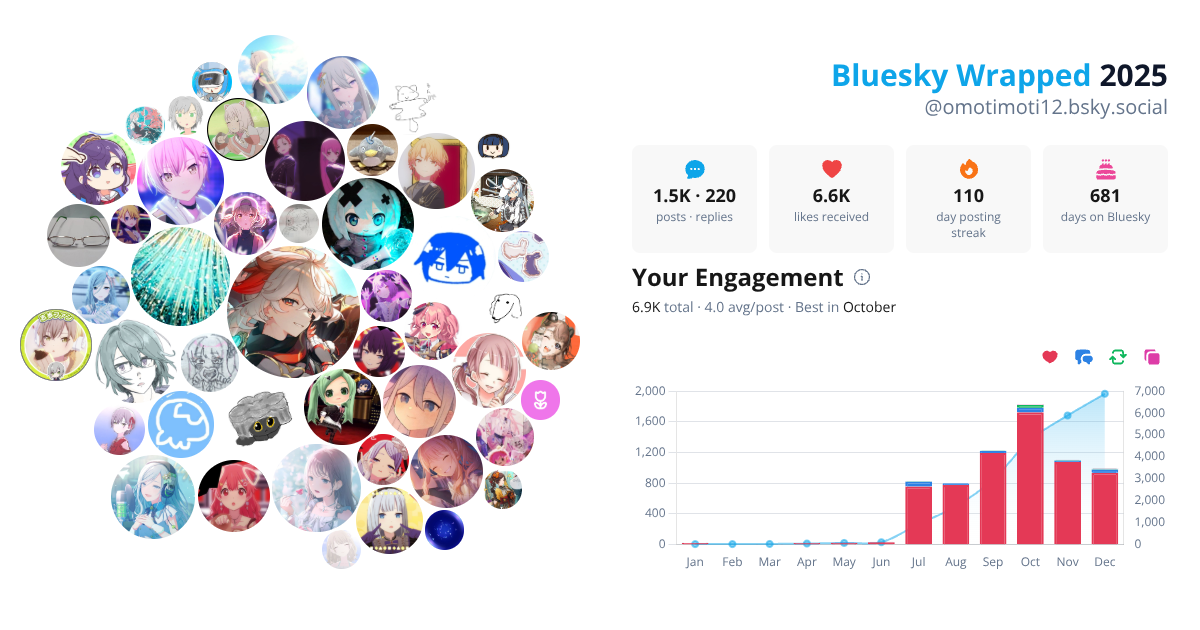 Your Bluesky Wrapped 2025 preview