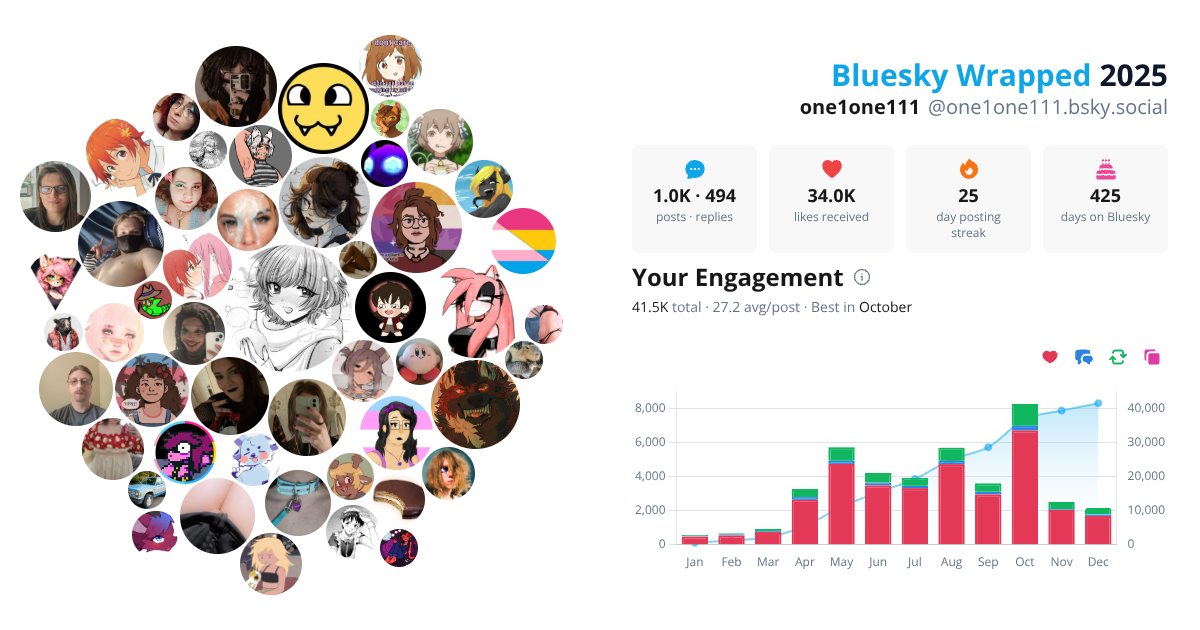 Your Bluesky Wrapped 2025 preview