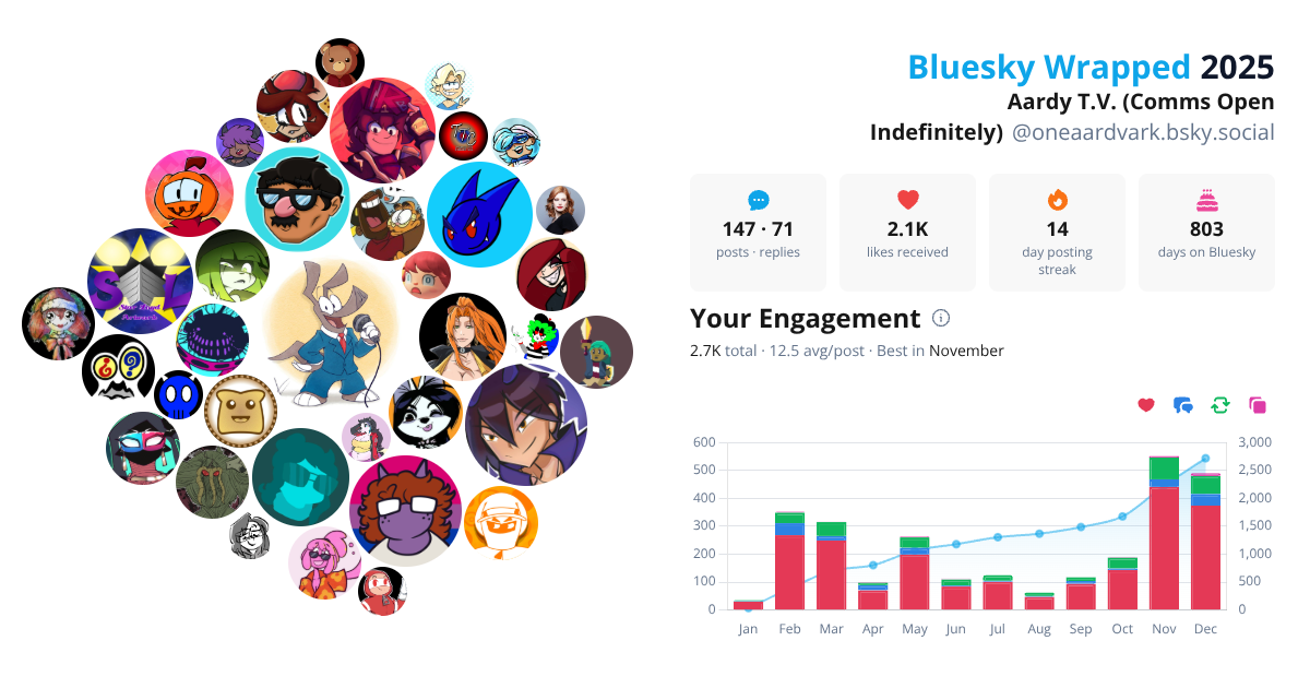 Your Bluesky Wrapped 2025 preview