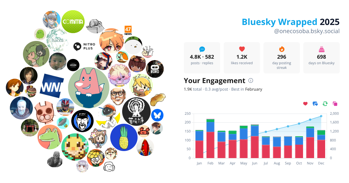 Your Bluesky Wrapped 2025 preview
