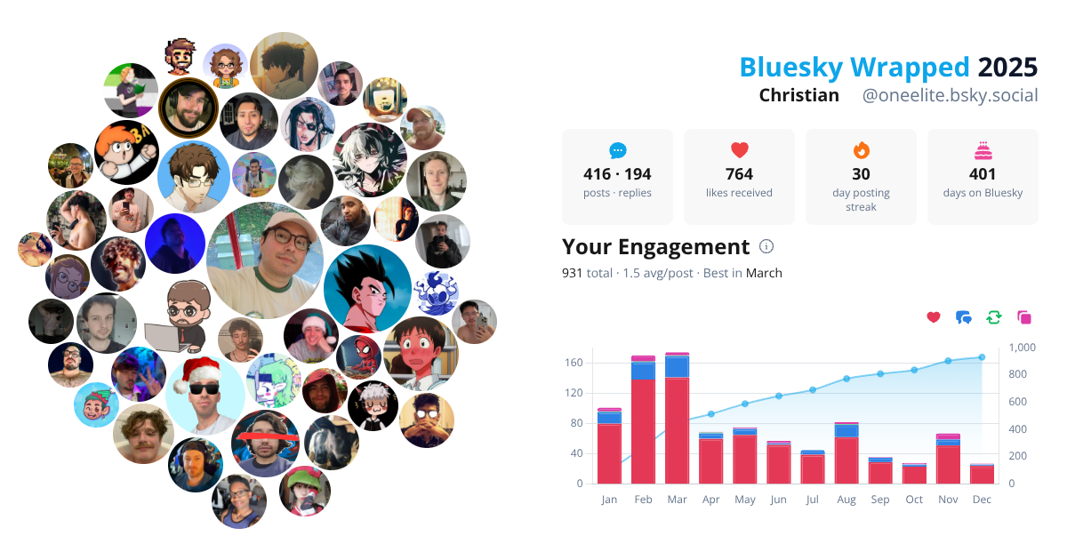 Your Bluesky Wrapped 2025 preview