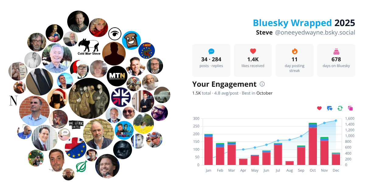 Your Bluesky Wrapped 2025 preview