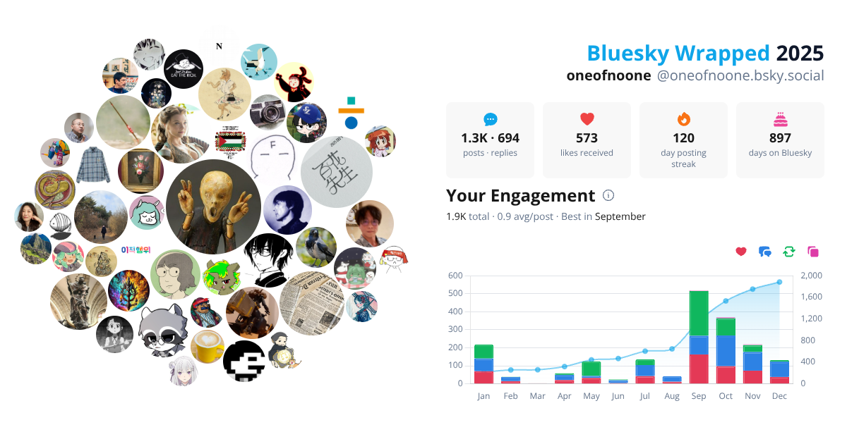Your Bluesky Wrapped 2025 preview