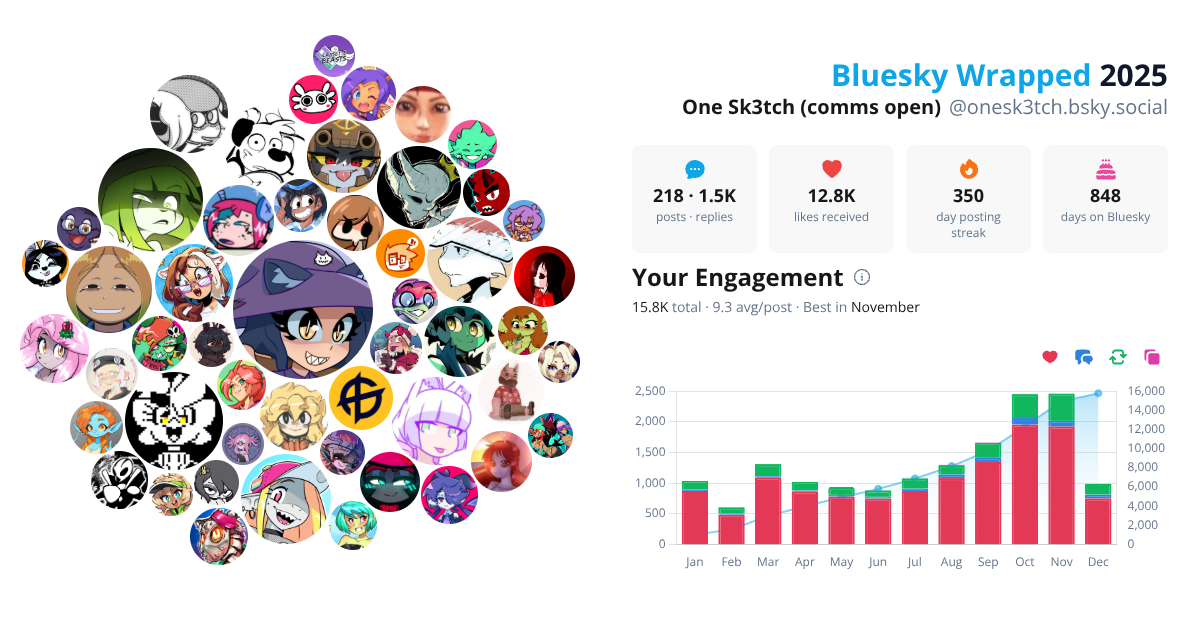 Your Bluesky Wrapped 2025 preview