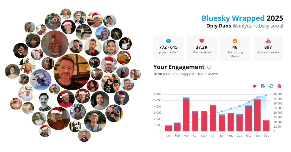 Your Bluesky Wrapped 2025 preview