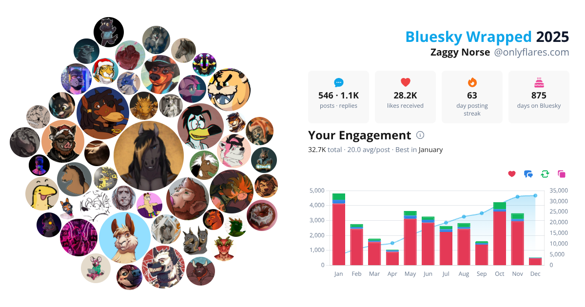 Your Bluesky Wrapped 2025 preview