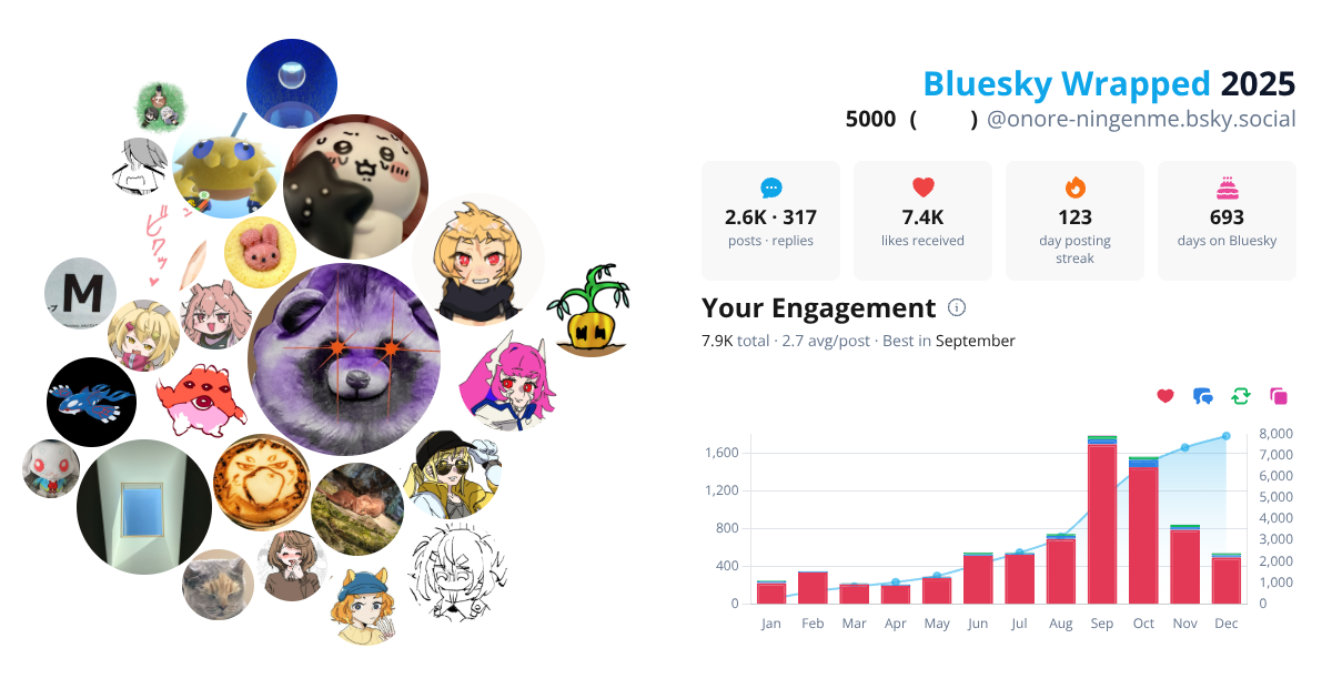 Your Bluesky Wrapped 2025 preview