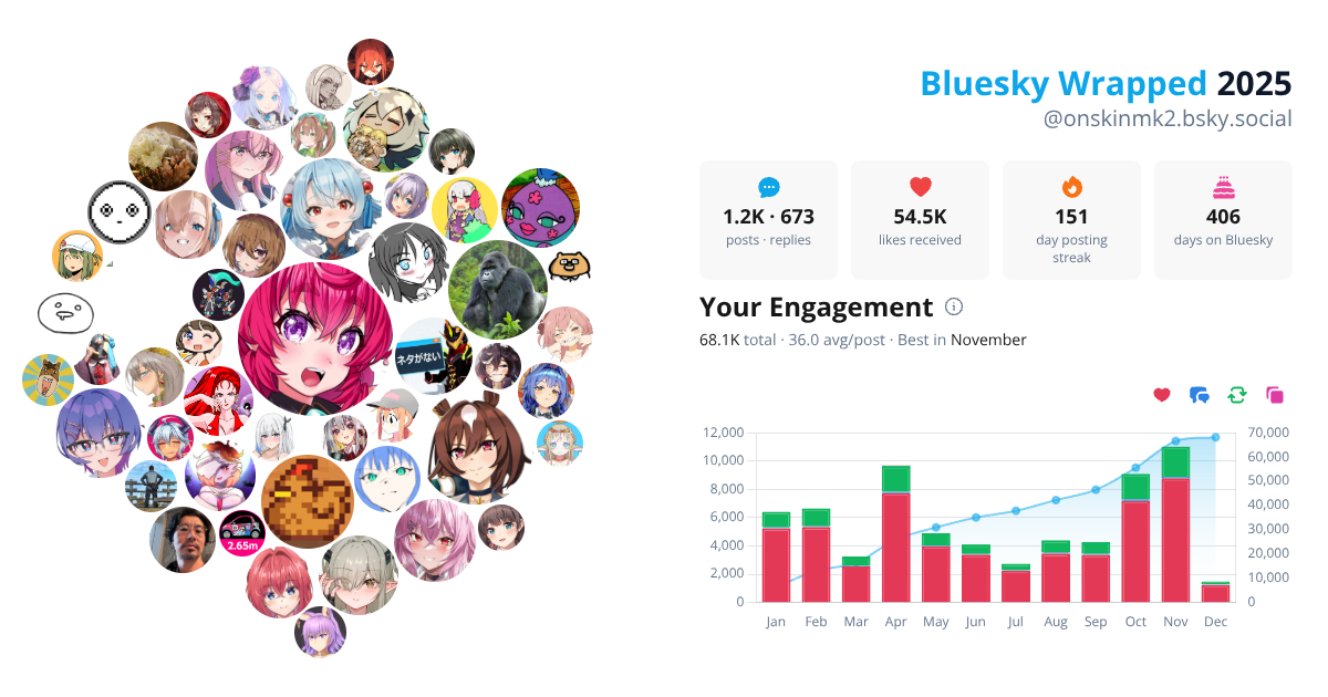 Your Bluesky Wrapped 2025 preview
