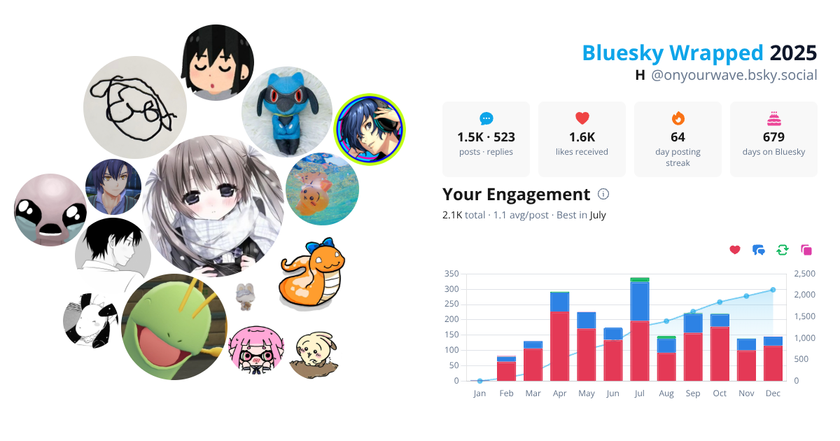 Your Bluesky Wrapped 2025 preview