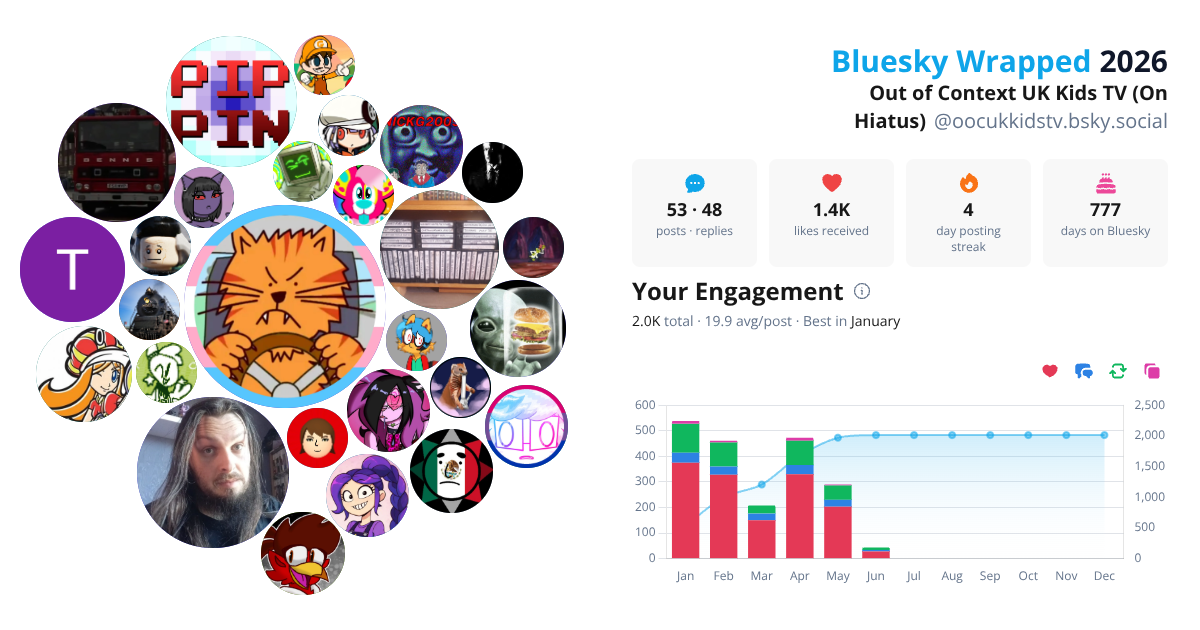 Your Bluesky Wrapped 2026 preview