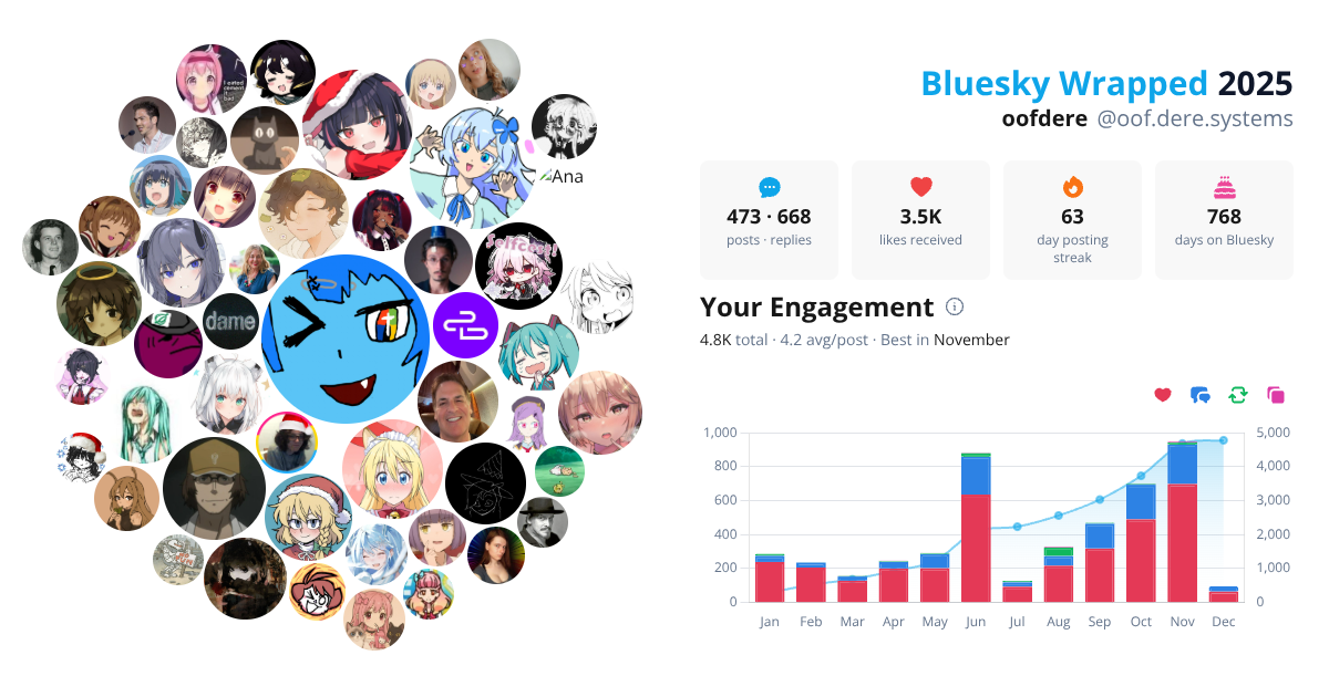 Your Bluesky Wrapped 2025 preview