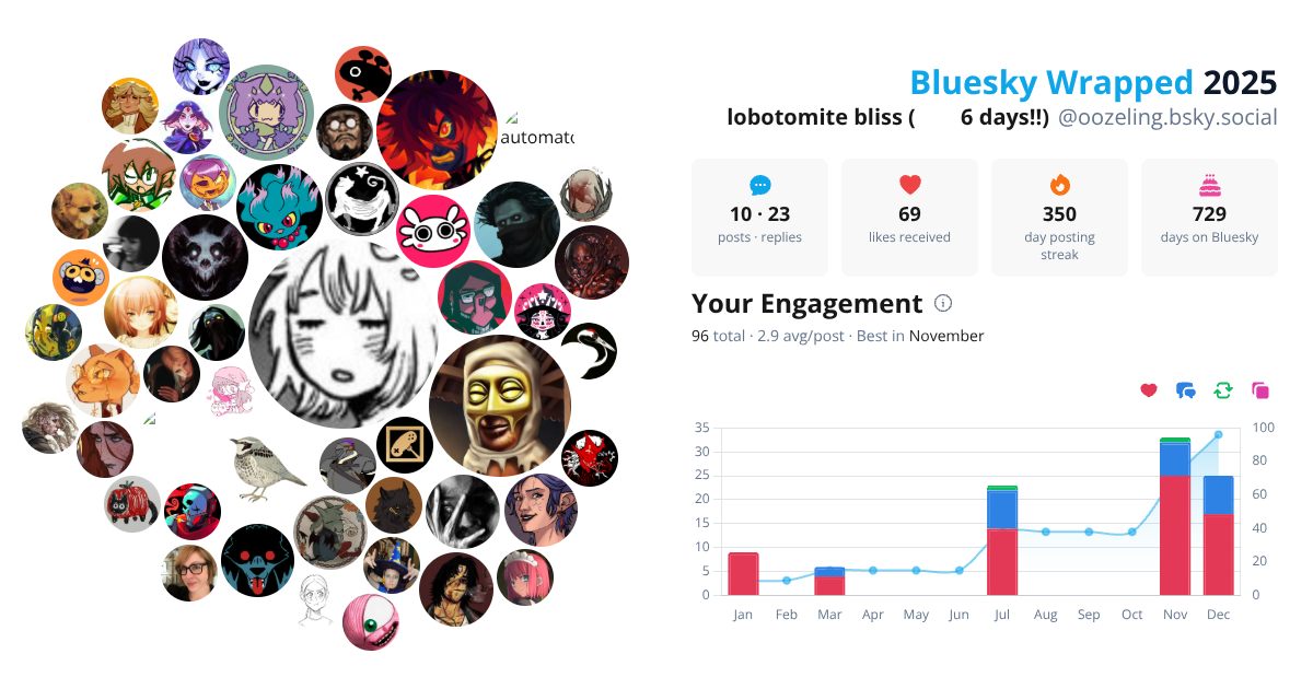 Your Bluesky Wrapped 2025 preview