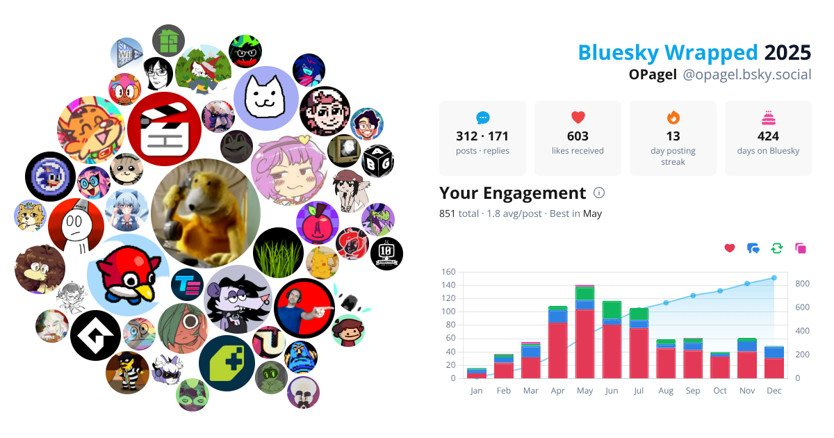 Your Bluesky Wrapped 2025 preview