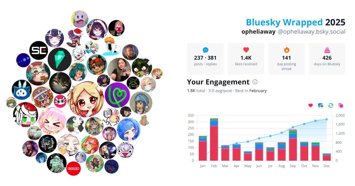 Your Bluesky Wrapped 2025 preview