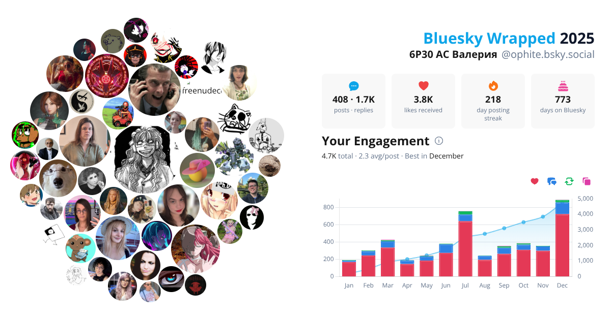 Your Bluesky Wrapped 2025 preview