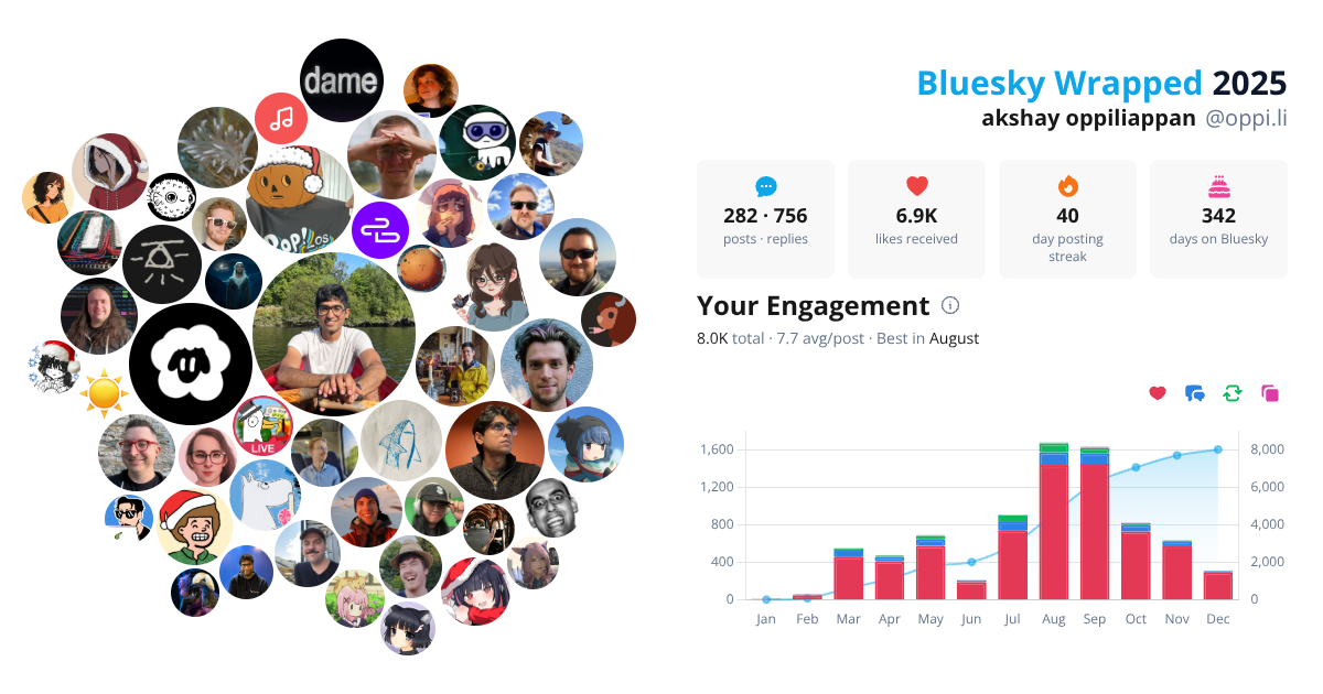 Your Bluesky Wrapped 2025 preview