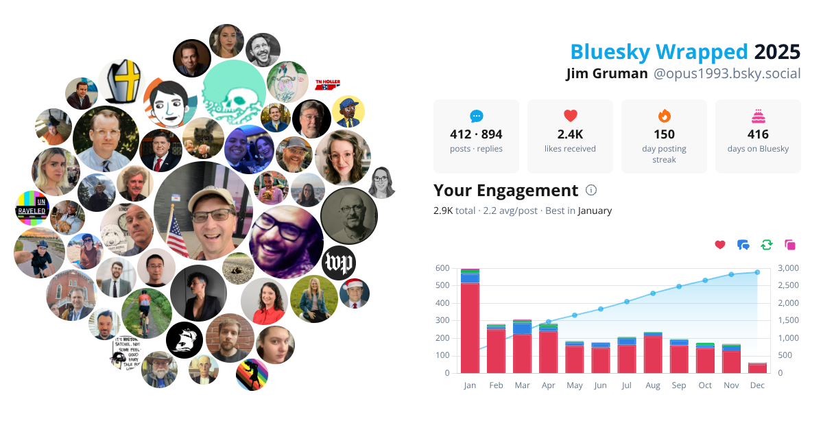 Your Bluesky Wrapped 2025 preview