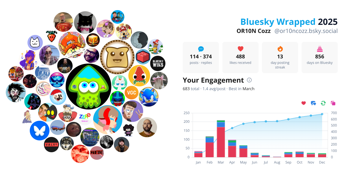 Your Bluesky Wrapped 2025 preview